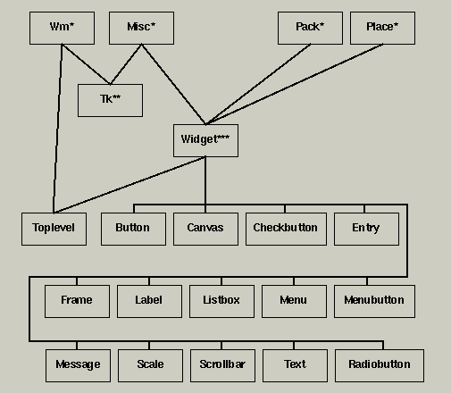 An Overview of The Tkinter Classes