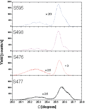 X-Ray Diffraction - InSb (004)