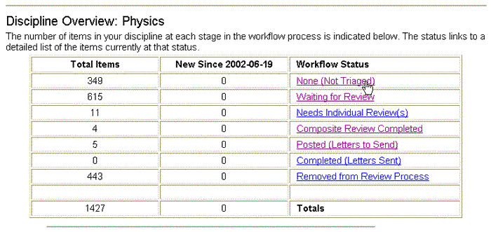 Discipline Overview Table